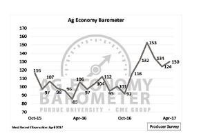April Barometer Shows Slight Uptick In Producer Sentiment